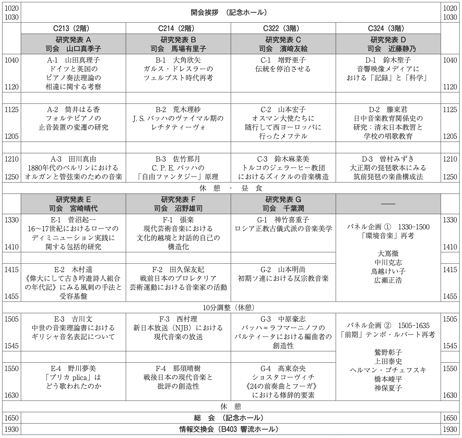 プログラム1日目